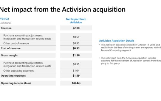 Activision Blizzard added $2B in revenue to Xbox's Q2 growth