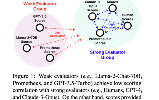Prometheus 2: An Open Source Language Model that Closely Mirrors Human and GPT-4 Judgements in Evaluating Other Language Models