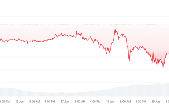 Reserves Dry Up To 14-Year Lows After Halving