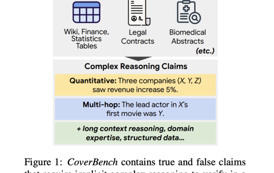 Google AI Introduces CoverBench: A Challenging Benchmark Focused on Verifying Language Model LM Outputs in Complex Reasoning Settings