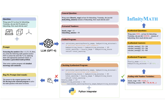 InfinityMath: A Scalable Instruction Tuning Dataset for Programmatic Mathematical Reasoning