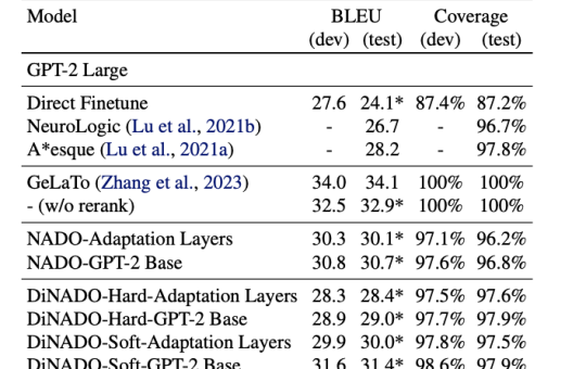 DiNADO: An Improved Parameterization of NADO for Superior Convergence and Global Optima in Fine-Tuning