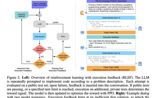RLEF: A Reinforcement Learning Approach to Leveraging Execution Feedback in Code Synthesis