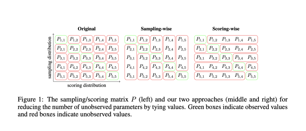 Predicting and Interpreting In-Context Learning Curves Through Bayesian Scaling Laws