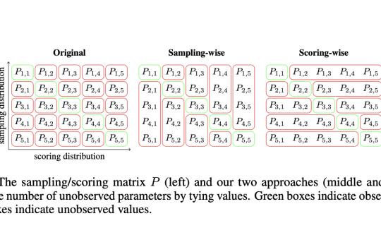Predicting and Interpreting In-Context Learning Curves Through Bayesian Scaling Laws