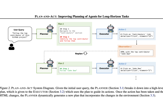 This AI Paper Introduces PLAN-AND-ACT: A Modular Framework for Long-Horizon Planning in Web-Based Language Agents