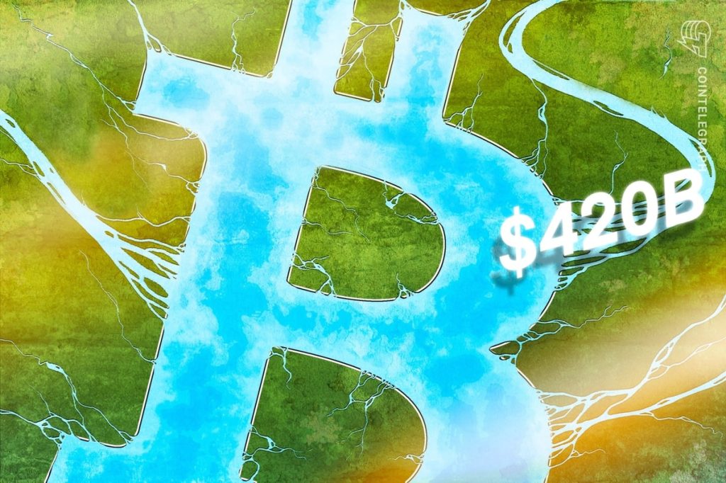 Bitcoin inflows projected to reach $420B in 2026 — Bitwise