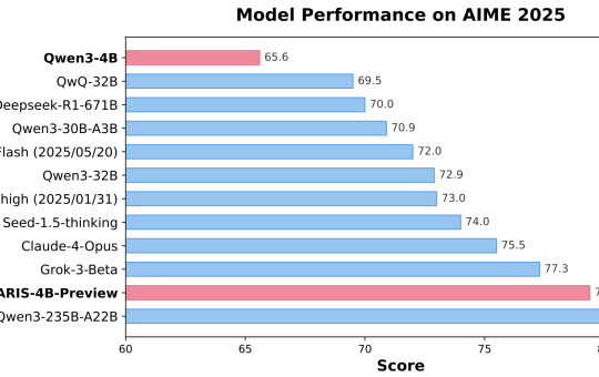 Polaris-4B and Polaris-7B: Post-Training Reinforcement Learning for Efficient Math and Logic Reasoning