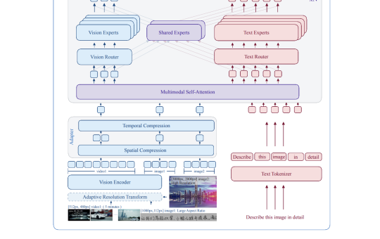 Baidu Open Sources ERNIE 4.5: LLM Series Scaling from 0.3B to 424B Parameters