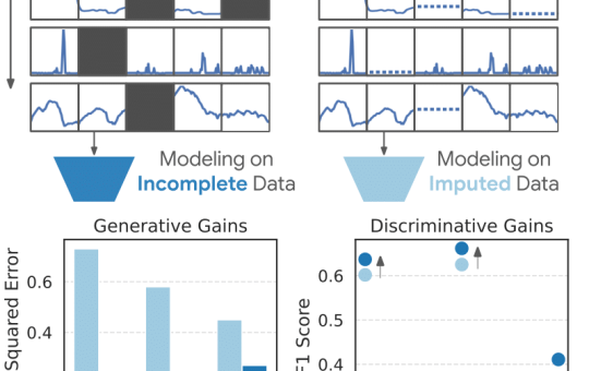 Google Researchers Introduced LSM-2 with Adaptive and Inherited Masking (AIM): Enabling Direct Learning from Incomplete Wearable Data