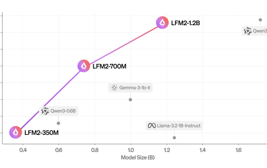 Liquid AI Open-Sources LFM2: A New Generation of Edge LLMs