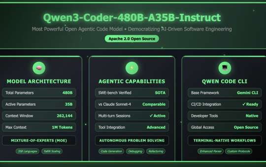Qwen Releases Qwen3-Coder-480B-A35B-Instruct: Its Most Powerful Open Agentic Code Model Yet