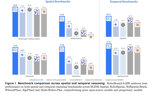 RoboBrain 2.0: The Next-Generation Vision-Language Model Unifying Embodied AI for Advanced Robotics