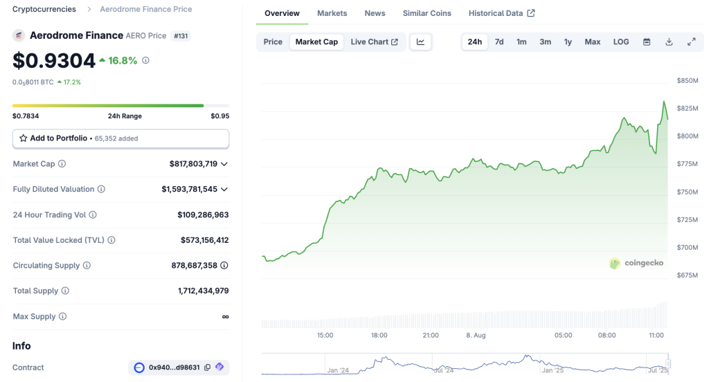 Aerodome After Coinbase DEX Announcement