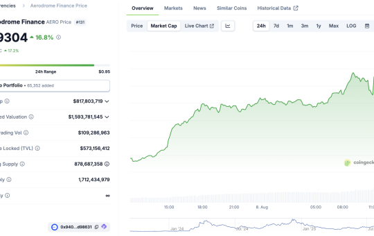Aerodome After Coinbase DEX Announcement