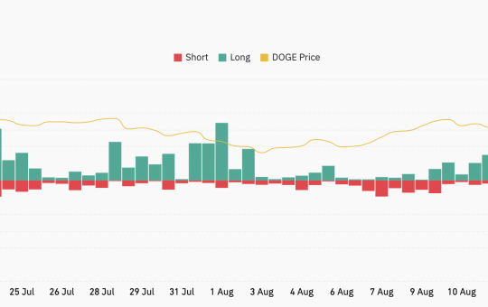 DOGE Liquidations Chart