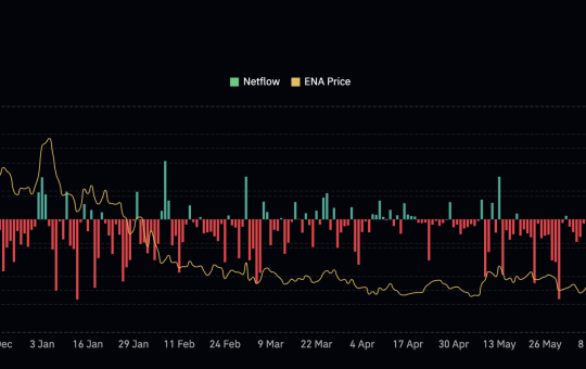ENA netflows turn negative again showing buying strength