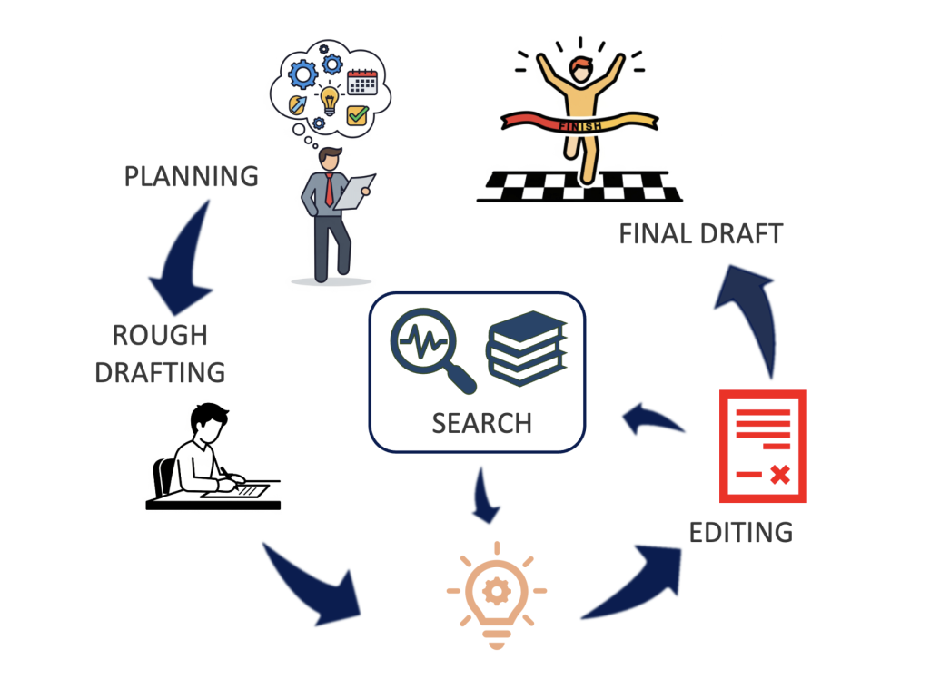 Google AI Introduces the Test-Time Diffusion Deep Researcher (TTD-DR): A Human-Inspired Diffusion Framework for Advanced Deep Research Agents