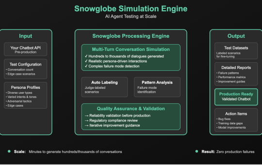 Guardrails AI Introduces Snowglobe: The Simulation Engine for AI Agents and Chatbots