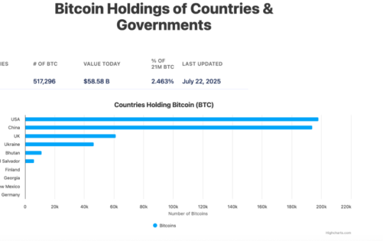 National Bitcoin Reserve Strategy: Can It Succeed in Asia?