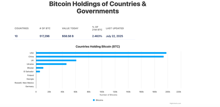 National Bitcoin Reserve Strategy: Can It Succeed in Asia?