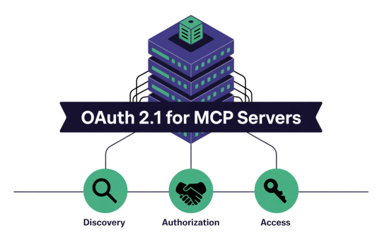 Understanding OAuth 2.1 for MCP (Model Context Protocol) Servers: Discovery, Authorization, and Access Phases