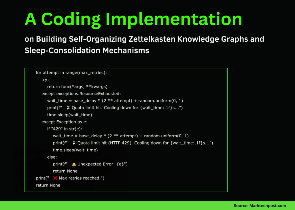 A Coding Implementation on Building Self-Organizing Zettelkasten Knowledge Graphs and Sleep-Consolidation Mechanisms