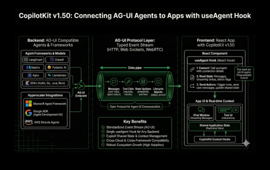 CopilotKit v1.50 Brings AG-UI Agents Directly Into Your App With the New useAgent Hook