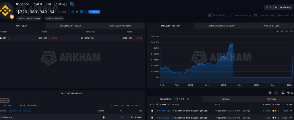 Bitcoin, Ethereum, Crypto News & Price Indexes