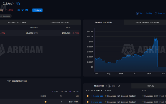 Bitcoin, Ethereum, Crypto News & Price Indexes