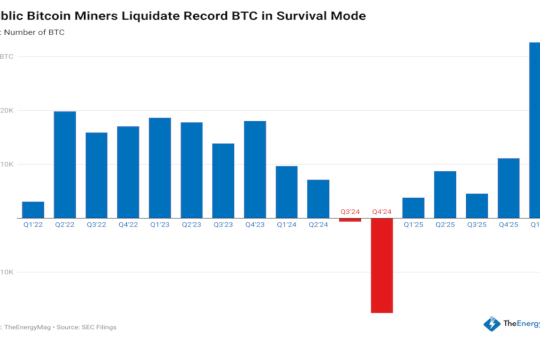 Public Miners Sell Record Bitcoin as Industry Splits Between Selling and Quality Growth