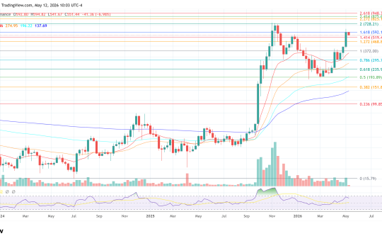 Zcash price chart