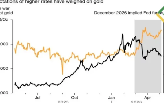 Gold consolidates as Fed rate hike expectations weigh on prices