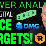 IREN & RIOT Price Targets | Latest BTBT & DMGI News | Top AI Stocks to Watch | AI Stock News Today