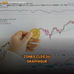 Support et résistance : les bases que tout trader doit connaître #Shorts