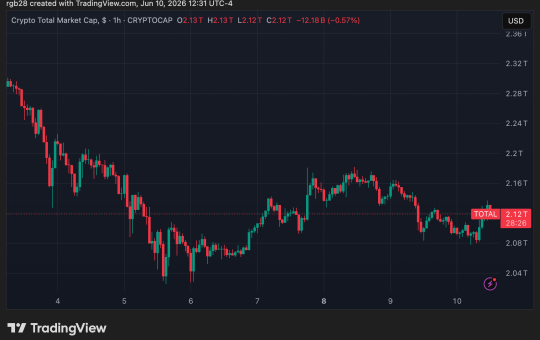 stablecoin, TOTAL