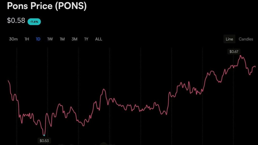DRW's Cumberland Is Buying Robinhood Chain's Meme Star PONS