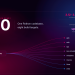 Flet 1.0 Released: Build Production Web, Desktop and Mobile Apps in Python Only
