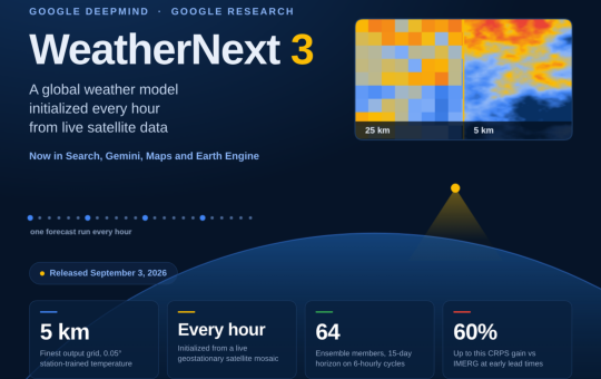 Google DeepMind's WeatherNext 3 Trains on Weather Station Observations to Deliver 5 km Global Forecasts, Refreshed Every Hour