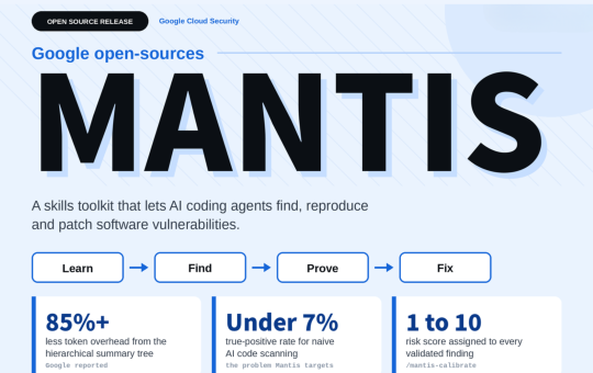 Google Open-Sources Mantis: A Modular Skills Toolkit That Lets Coding Agents Find, Reproduce and Patch Vulnerabilities