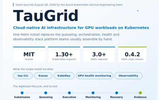 Microsoft Open-Sources TauGrid: A Kubernetes-Native Stack for GPU AI Workloads