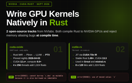 NVIDIA Announces CUDA Rust with cuda-oxide (SIMT) and cutile-rs (Tile) for Compile-Time-Safe GPU Kernels