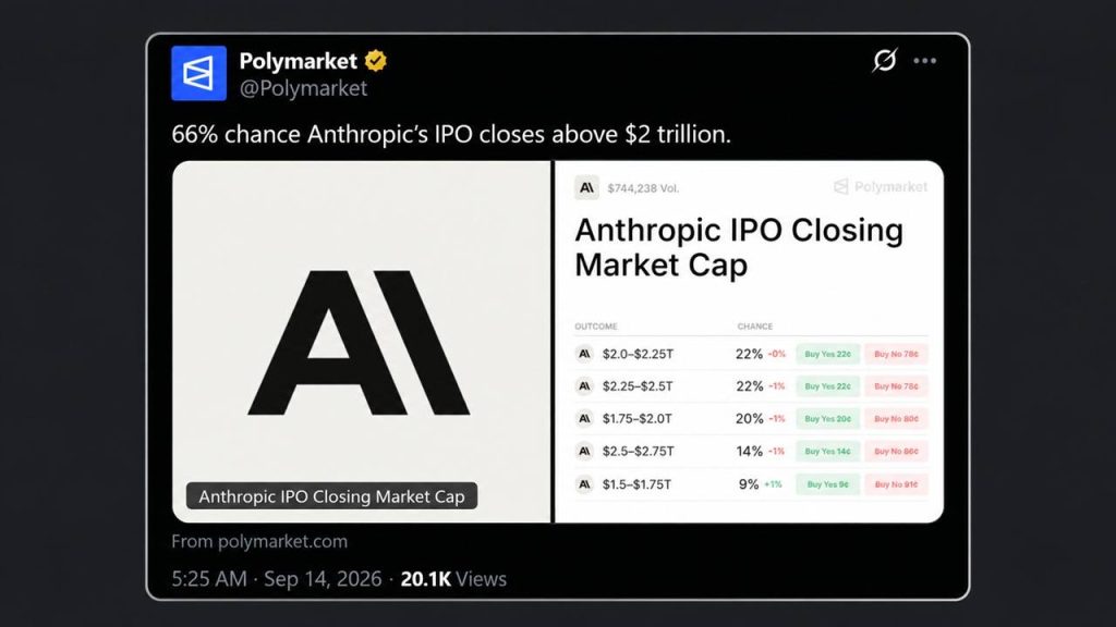 Nvidia Eyes $10B of Anthropic's IPO While Polymarket Bets on a $2T Pop