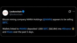 MARA Ships $83 Million in Bitcoin to Exchanges as Its Stock Sinks 45%